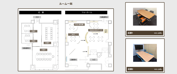 入室権限設定