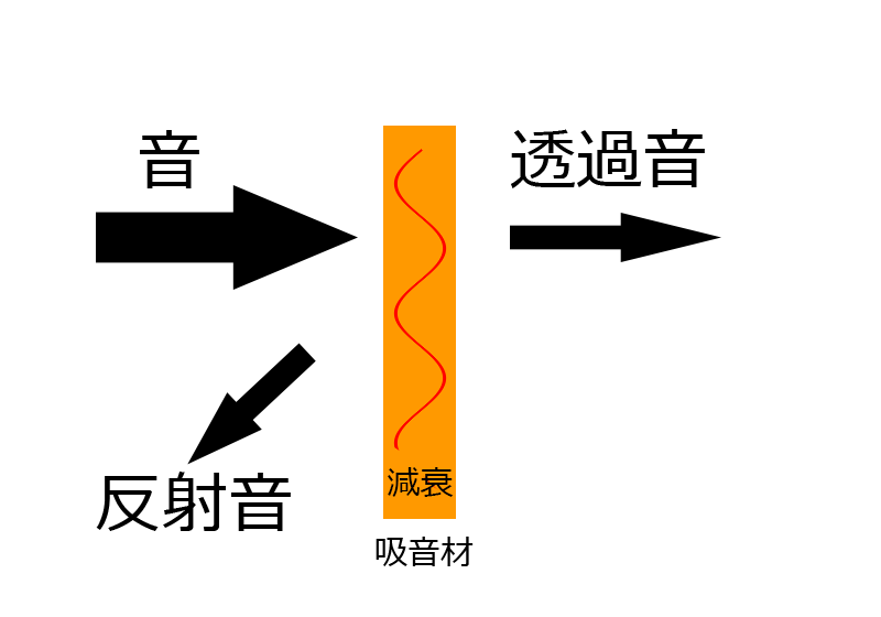 吸音