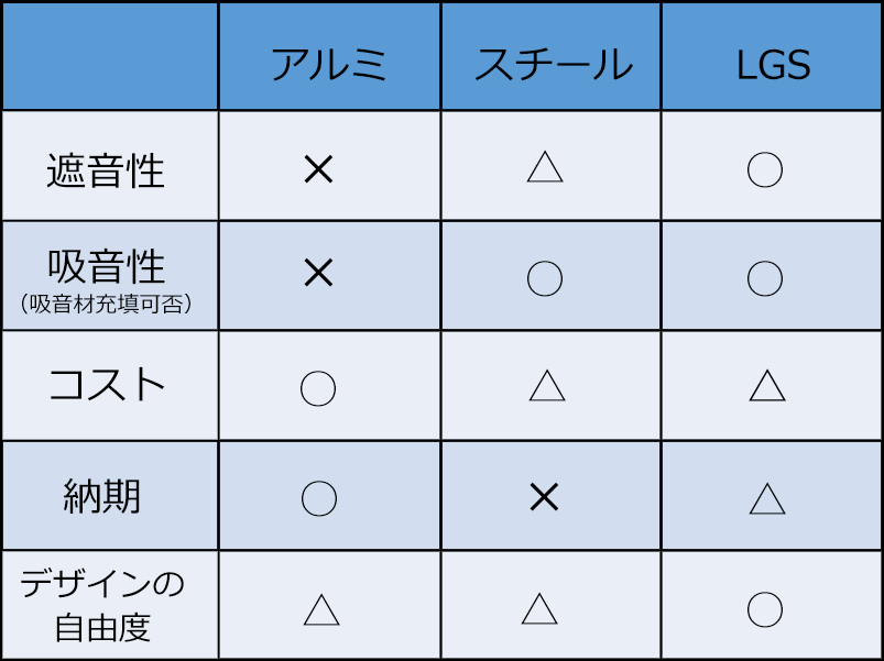 会議室の音漏れ