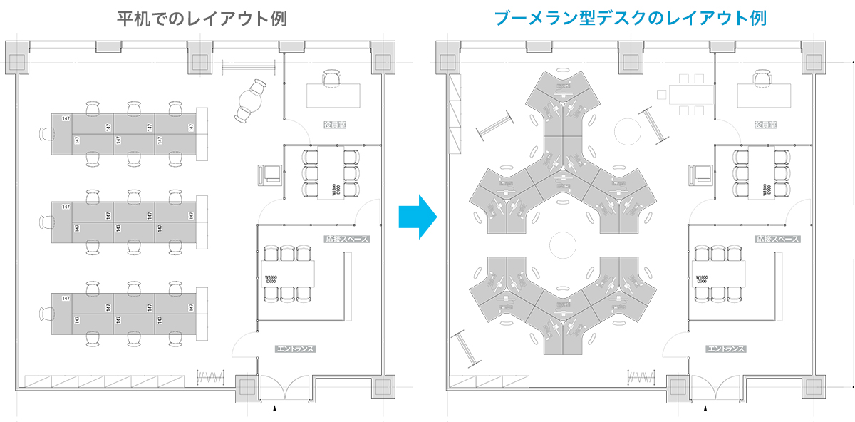 自由なレイアウト