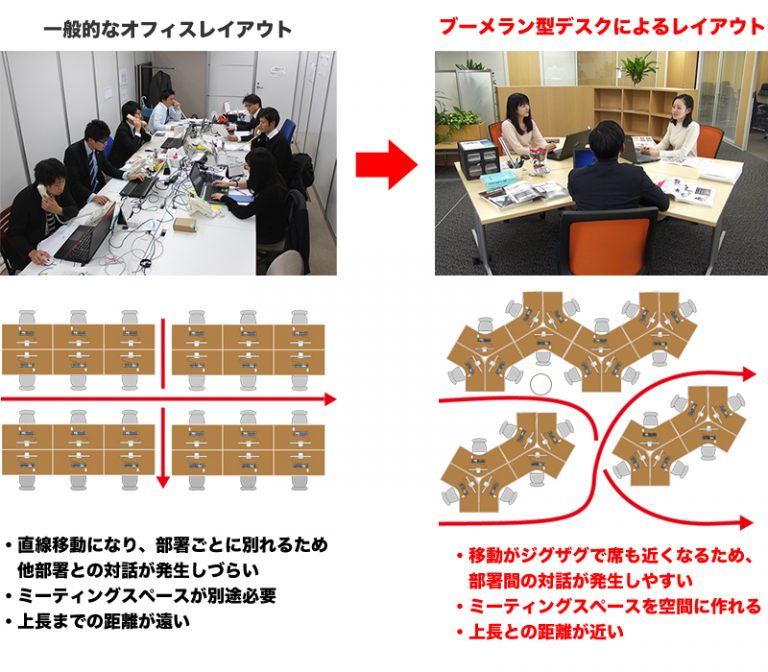 おしゃれ オフィス家具