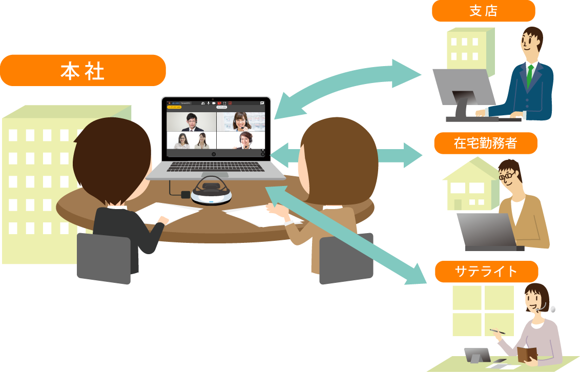 WEB会議の利用イメージ