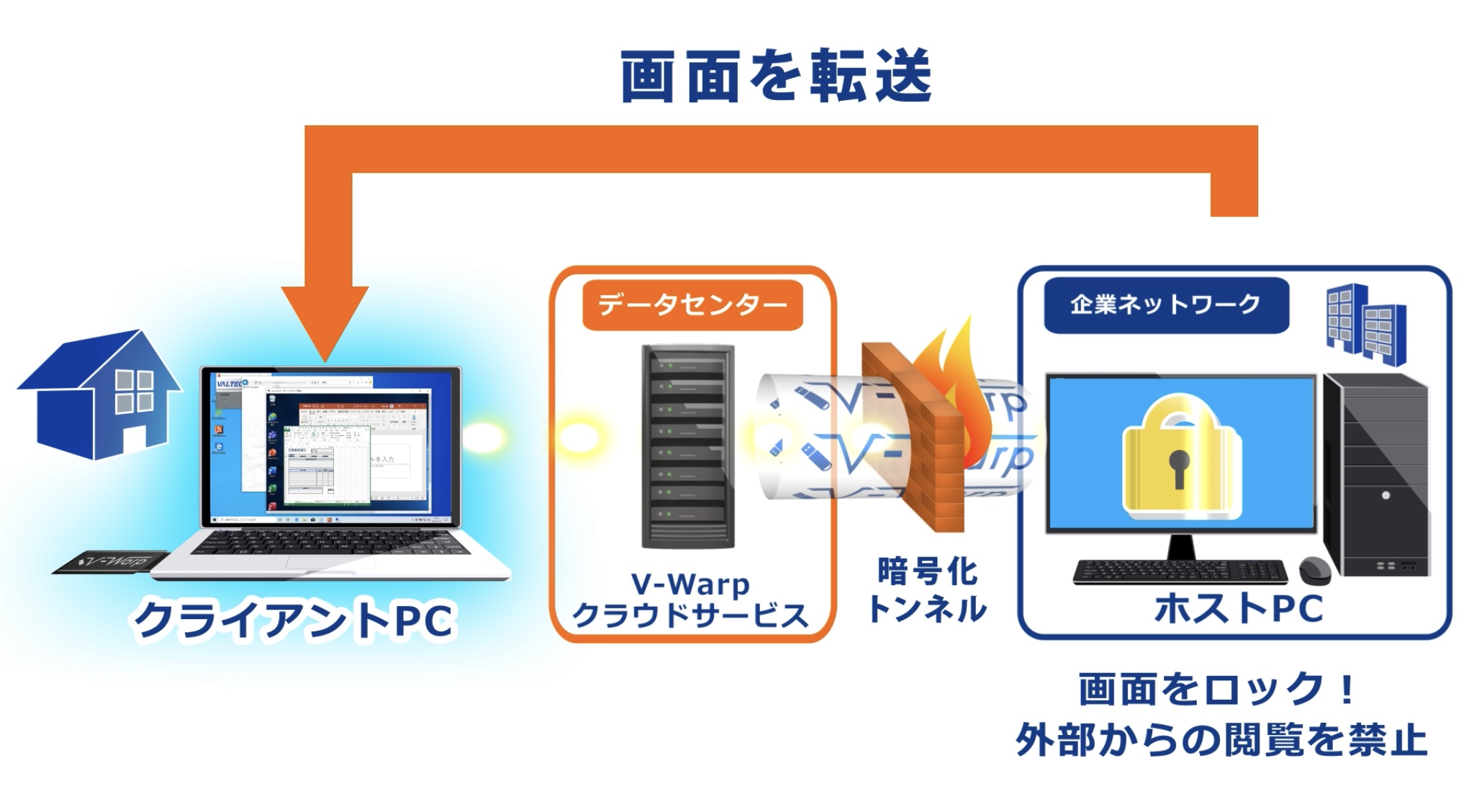 ブイワープセキュリティ