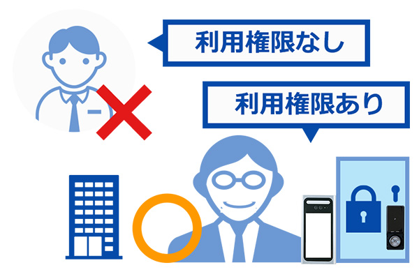 利用権限あり・なしのイメージ