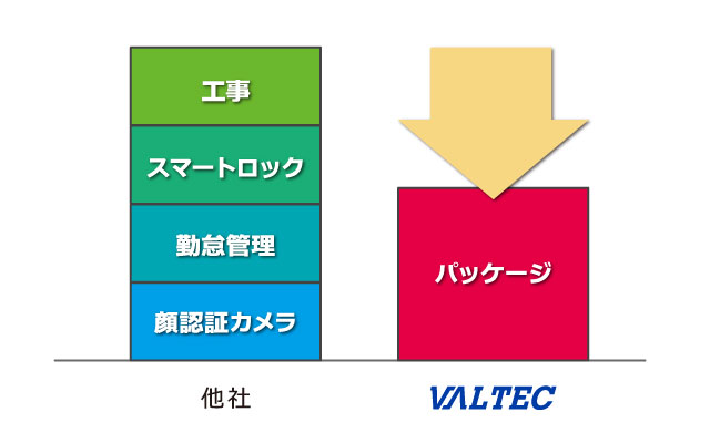 他社とバルテックの比較