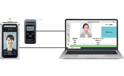 顔認証カメラと連携したゲートのイメージ