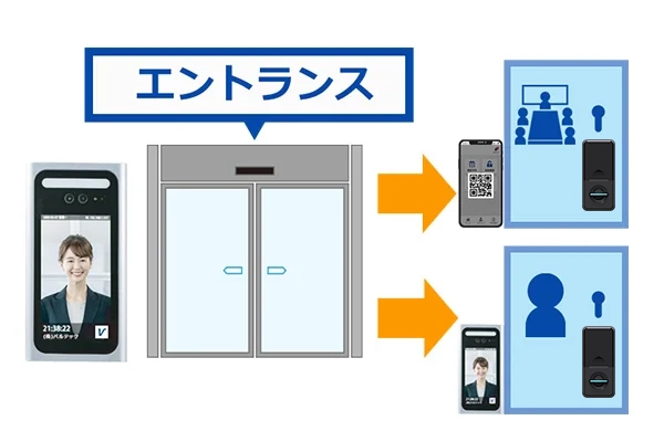2種類のスマホでの認証システムイメージ