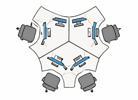 3人チームの島型レイアウト